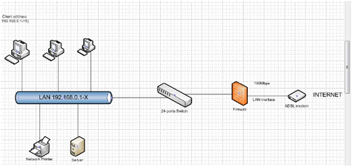 Information Systems Networking Essentials Assignment2.png